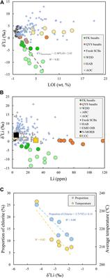 Lithium Isotopic Compositions of Mesozoic and Cenozoic Basalts From South-Eastern China: Implications for Extremely Low δ7Li of Continental-Type Eclogites